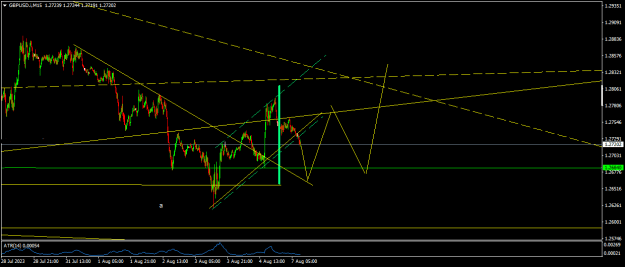 Click to Enlarge

Name: GBPUSD.iM15.png
Size: 15 KB