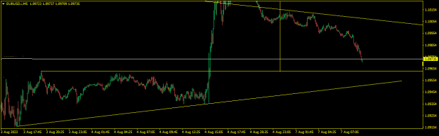Click to Enlarge

Name: EURUSD.iM5.png
Size: 8 KB