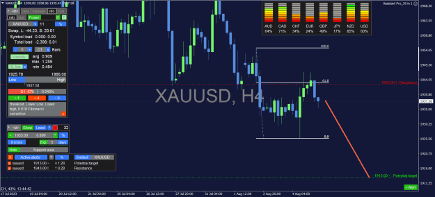 Click to Enlarge

Name: XAUUSD_H4.png
Size: 38 KB