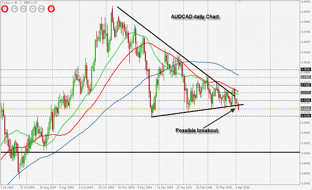 Click to Enlarge

Name: AUDCAD Daily Possible Breakout.png
Size: 39 KB