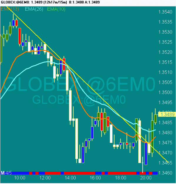 Click to Enlarge

Name: scr20100405 eur fut.gif
Size: 20 KB