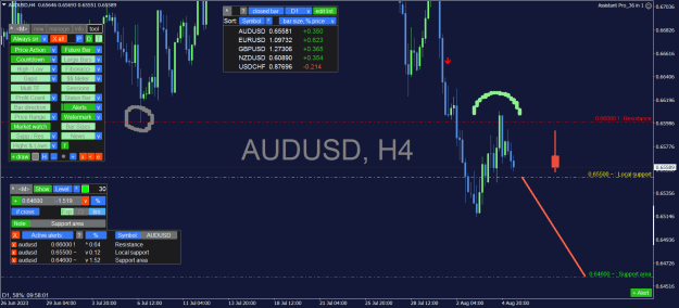 Click to Enlarge

Name: AUDUSD_H4.png
Size: 43 KB
