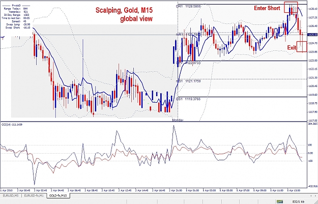 Click to Enlarge

Name: Gold, M15, 2010 April 05.jpg
Size: 448 KB