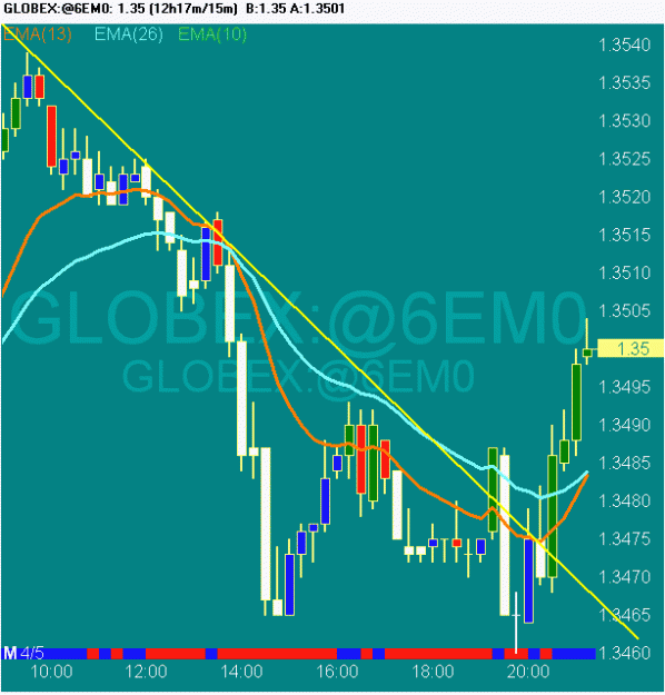 Click to Enlarge

Name: scr20100405 eur fut2.gif
Size: 20 KB