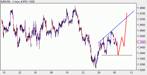 Click to Enlarge

Name: EURUSD.GIF
Size: 13 KB