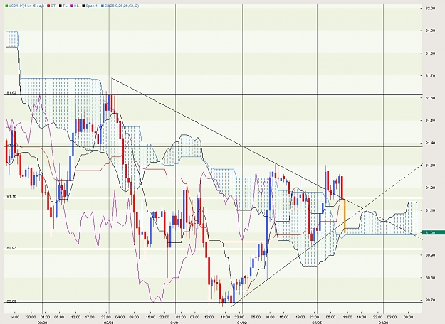 Click to Enlarge

Name: USDX  H1.jpg
Size: 157 KB