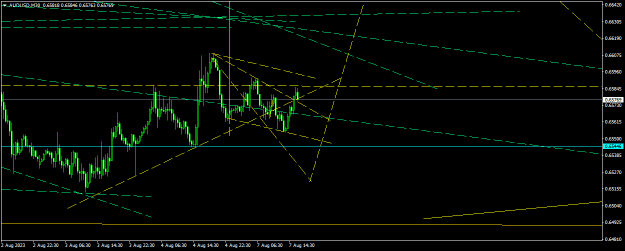 Click to Enlarge

Name: AUDUSDM30.png
Size: 13 KB