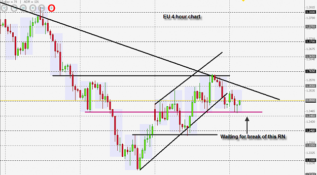 Click to Enlarge

Name: Waiting for break of RN.png
Size: 30 KB