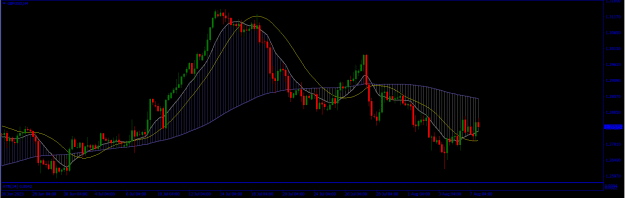 Click to Enlarge

Name: GBPUSD H4.png
Size: 17 KB
