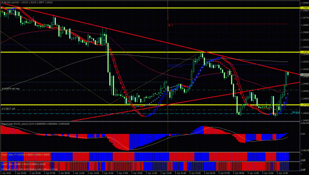 Click to Enlarge

Name: eurusd.gif
Size: 62 KB