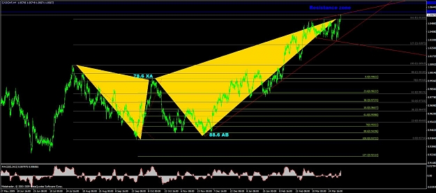 Click to Enlarge

Name: Cad.Chf - H1.jpg
Size: 126 KB