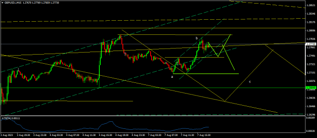 Click to Enlarge

Name: GBPUSD.iM15.png
Size: 15 KB