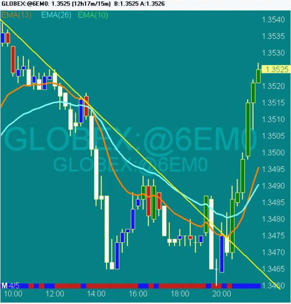 Click to Enlarge

Name: scr20100405 eur fut3.gif
Size: 21 KB