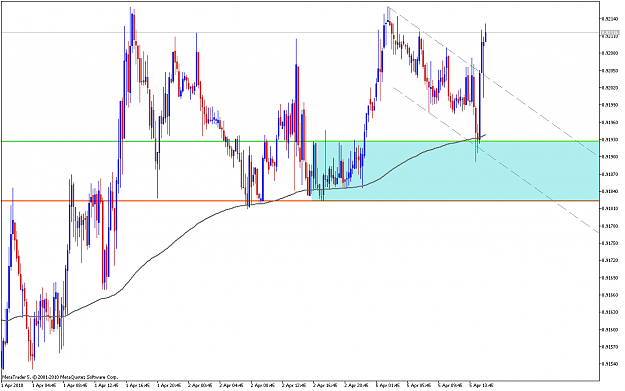 Click to Enlarge

Name: AUDUSDM15 win.png
Size: 53 KB