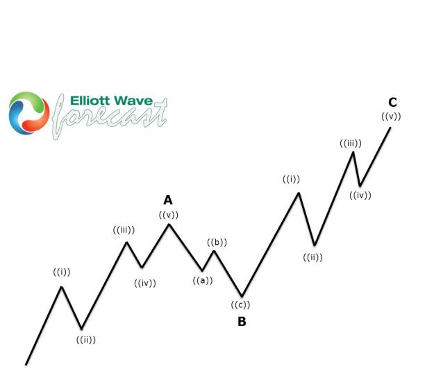 Click to Enlarge

Name: ZIGZAG-Vlada-bullish.jpg
Size: 81 KB