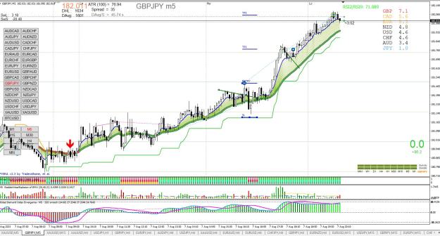 Click to Enlarge

Name: GBPJPY M5 08.07.jpg
Size: 363 KB