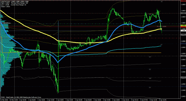 Click to Enlarge

Name: usdchf.gif
Size: 35 KB