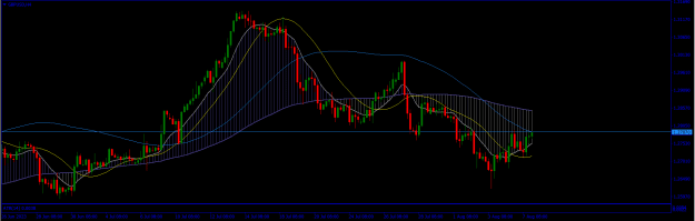 Click to Enlarge

Name: GBPUSD H4.png
Size: 19 KB