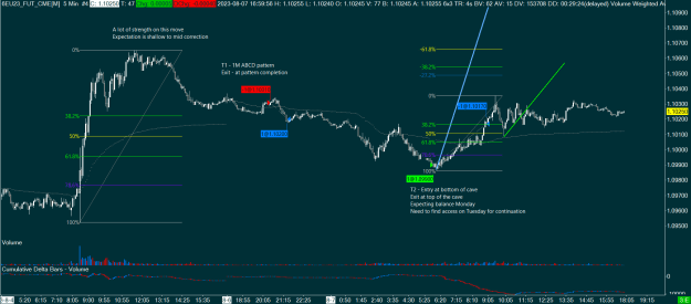 Click to Enlarge

Name: 6EU23_FUT_CME[M]  5 Min  #4 2023-08-07  17_43_20.869.png
Size: 38 KB