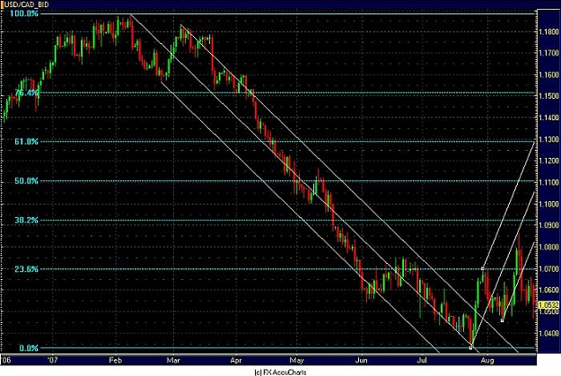 Click to Enlarge

Name: usd cad daily.jpg
Size: 74 KB