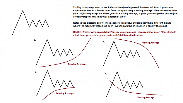 Click to Enlarge

Name: Overrated naked charts.png
Size: 52 KB