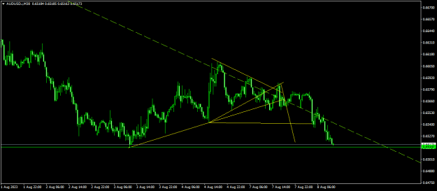 Click to Enlarge

Name: AUDUSD.iM30.png
Size: 13 KB