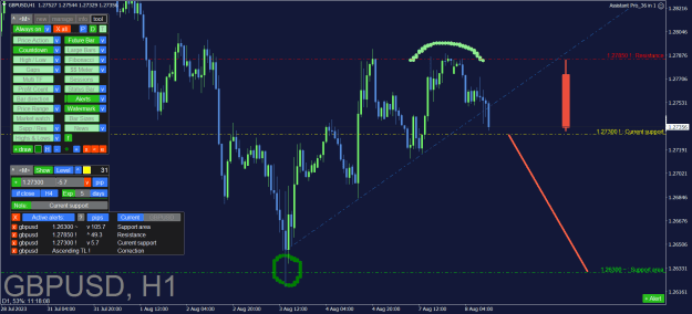 Click to Enlarge

Name: GBPUSD_H1.png
Size: 41 KB