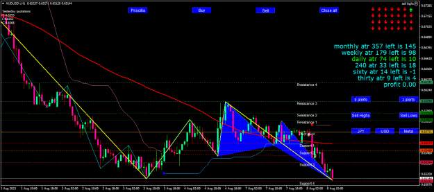 Click to Enlarge

Name: audusd-i-h1-eightcap-global-ltd-support-4.png
Size: 28 KB