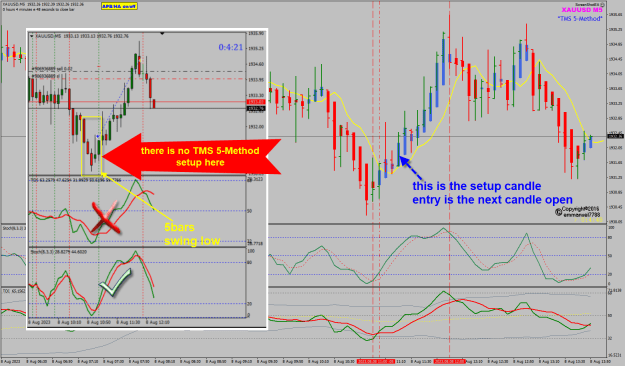 Click to Enlarge

Name: XAU Aug08 M5 review 8-8-2023 6-48-47 pm.png
Size: 92 KB