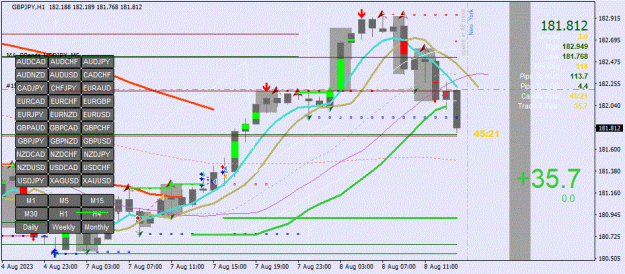 Click to Enlarge

Name: GBPJPY(H1)_2023.08.08_201439.jpg
Size: 107 KB
