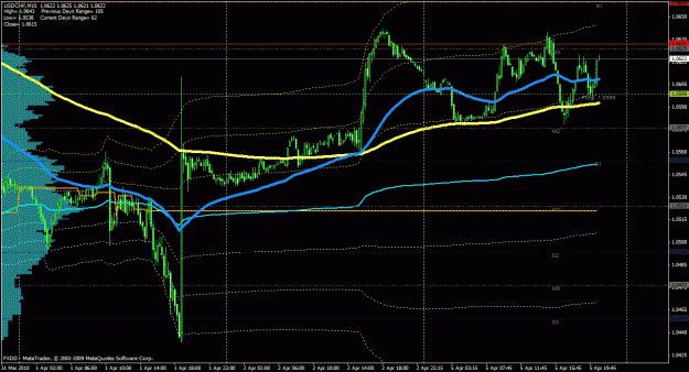 Click to Enlarge

Name: usdchf close.gif
Size: 34 KB