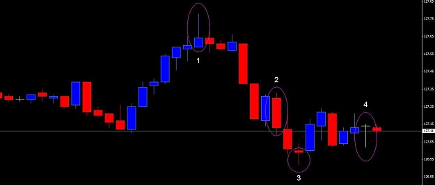 Click to Enlarge

Name: EJ 15 min candles.jpg
Size: 29 KB