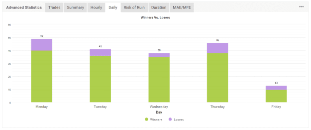 Click to Enlarge

Name: Myfxbook July 2023 Daily statistics.png
Size: 11 KB