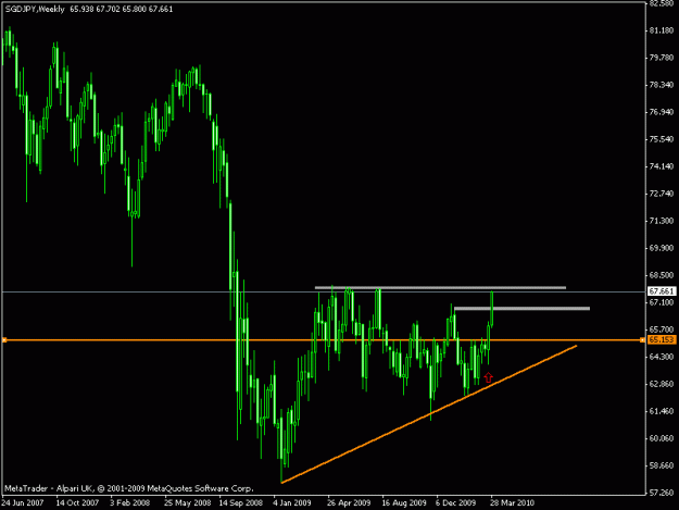 Click to Enlarge

Name: sgdjpy.gif
Size: 13 KB