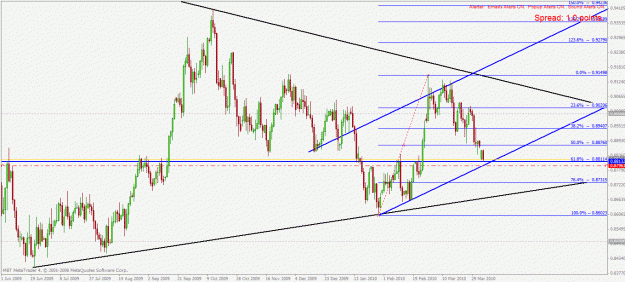 Click to Enlarge

Name: eurgbp d1 5.4.2010.gif
Size: 32 KB