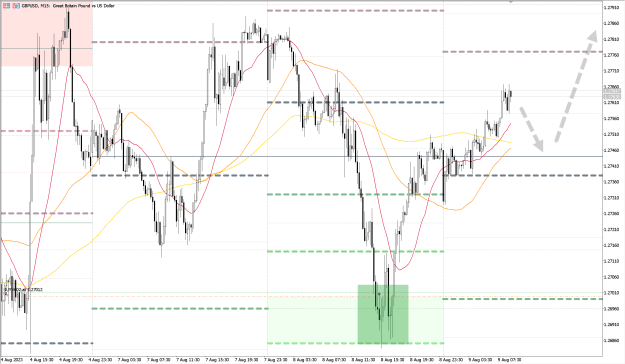 Click to Enlarge

Name: GBPUSD_M15_09082023.png
Size: 61 KB