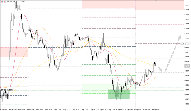 Click to Enlarge

Name: EURUSD_M15_09082023.png
Size: 58 KB