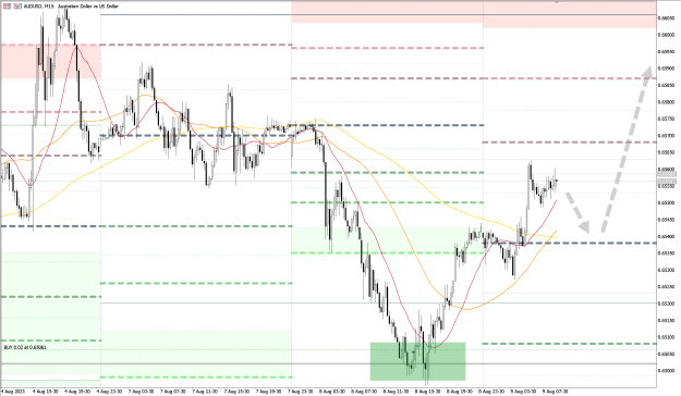 Click to Enlarge

Name: AUDUSD_M15_09082023.png
Size: 58 KB