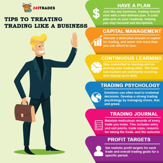 Click to Enlarge

Name: Tips to trading like a business.jpg
Size: 792 KB