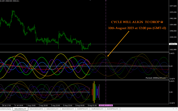 Click to Enlarge

Name: GOLD CYCLE- 30MIN.png
Size: 42 KB