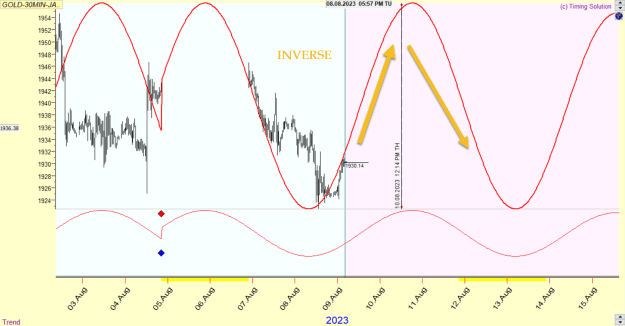 Click to Enlarge

Name: GOLD INVERSE -30MIN CHART.png
Size: 58 KB
