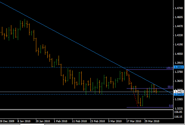 Click to Enlarge

Name: eurousd_daily_april2010.png
Size: 19 KB