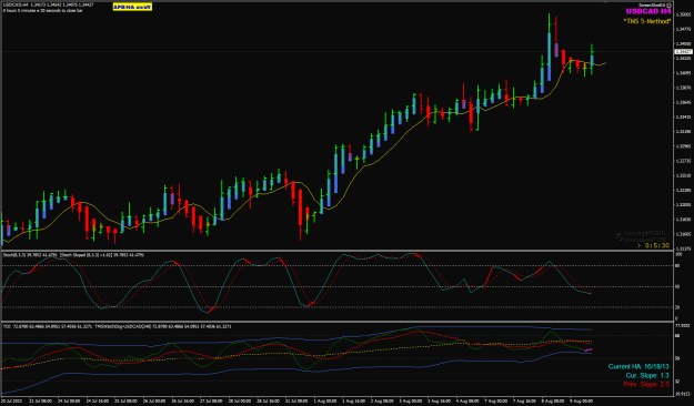 Click to Enlarge

Name: USDCAD Aug-9 H4 NY 9am 9-8-2023 8-54-33 pm.png
Size: 28 KB