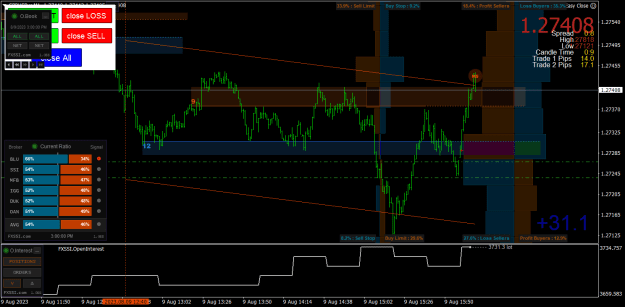 Click to Enlarge

Name: GBPUSD.xM1.png
Size: 32 KB