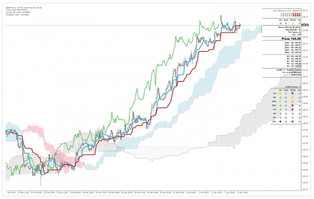 Click to Enlarge

Name: GBPJPY_050410.jpg
Size: 128 KB