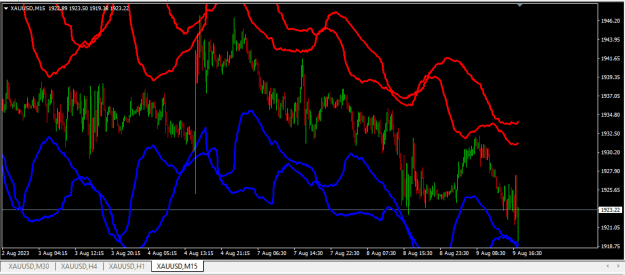 Click to Enlarge

Name: XAUUSD.png
Size: 19 KB