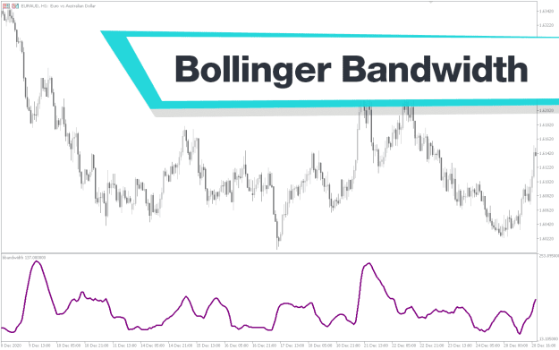 Click to Enlarge

Name: Bollinger-Bandwidth-Indicator-screenshot-1.png
Size: 21 KB