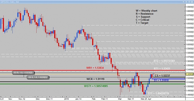 Click to Enlarge

Name: Daily analysis GBPUSD.jpg
Size: 80 KB