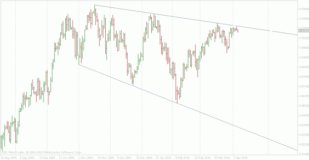Click to Enlarge

Name: audusd daily ohlc.gif
Size: 17 KB