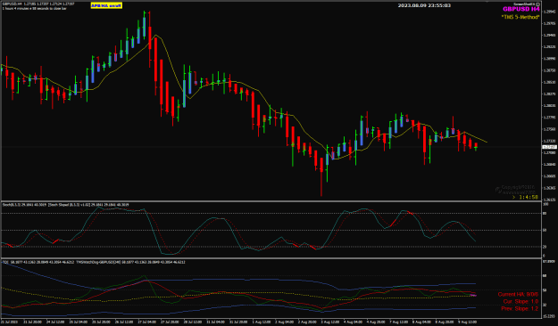Click to Enlarge

Name: GBPUSD Aug10 H4 Tokyo 0853 am 10-8-2023 7-53-22 am.png
Size: 29 KB